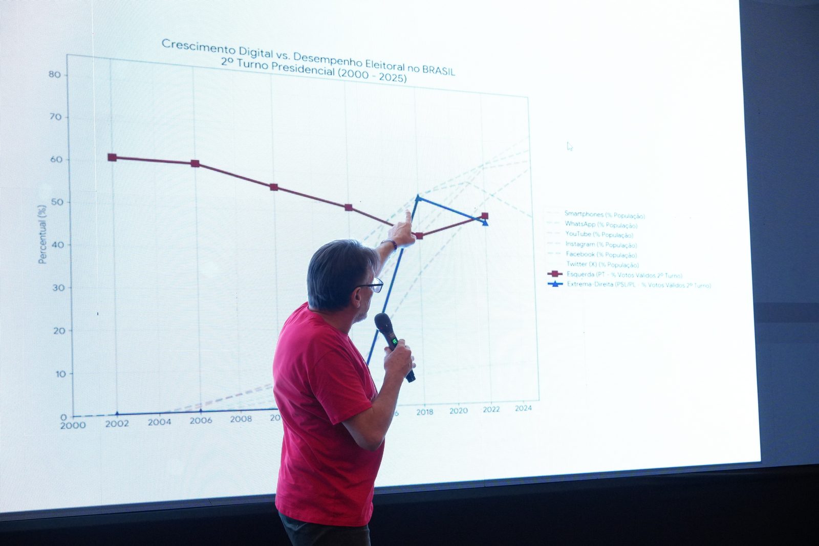 Palestra do lançamento em Natal